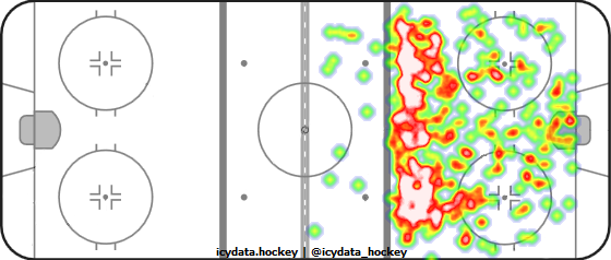 Shot Heat Map