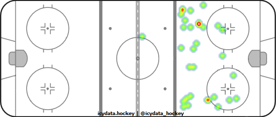 Shot Heat Map