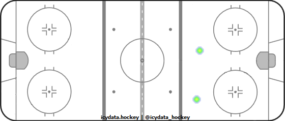 Goal Heat Map