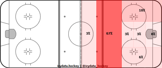 Shot Heat Map