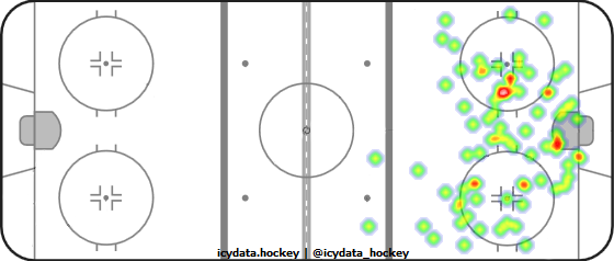 Shot Heat Map