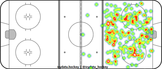 Shot Heat Map