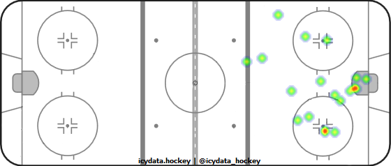 Goal Heat Map