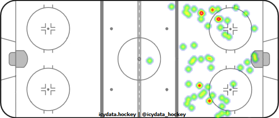 Shot Heat Map