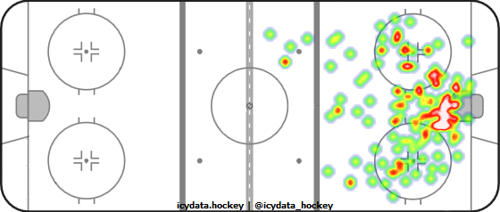 Shot Heat Map