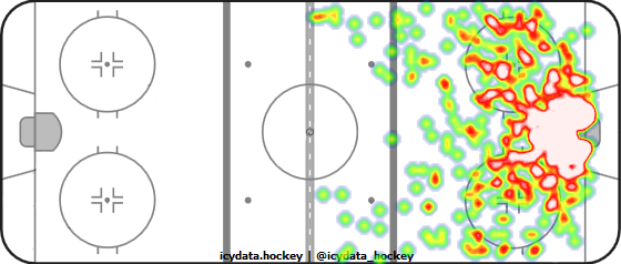 Shot Heat Map