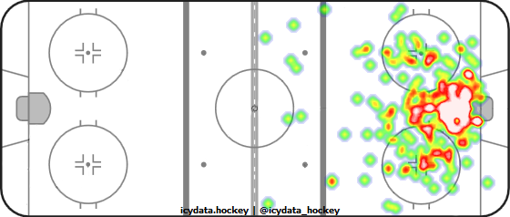 Shot Heat Map