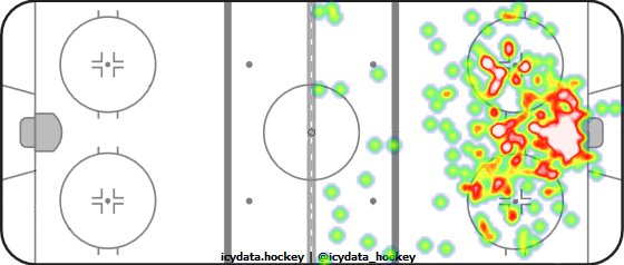 Shot Heat Map