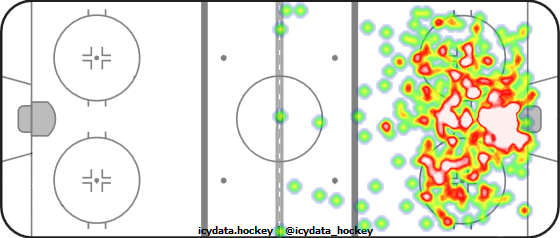 Shot Heat Map