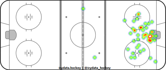 Goal Heat Map