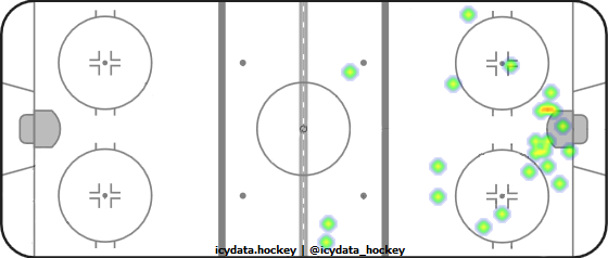 Shot Heat Map