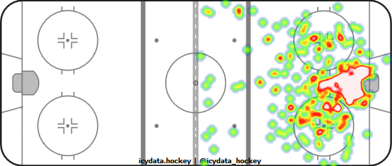 Shot Heat Map