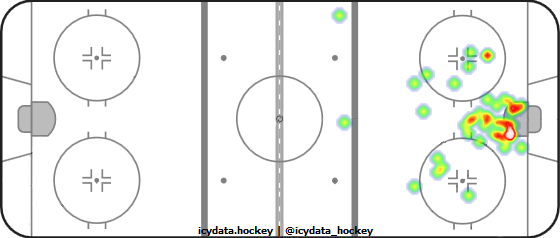 Goal Heat Map