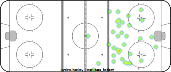 Shot Heat Map