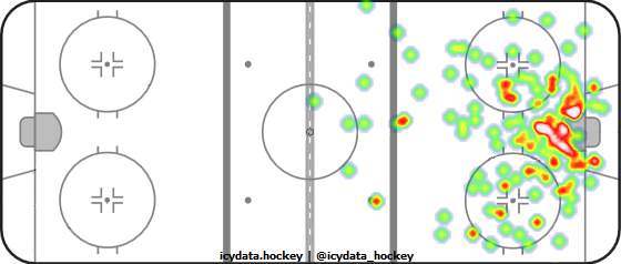 Shot Heat Map