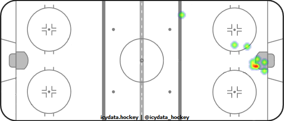 Goal Heat Map