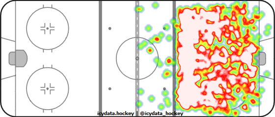 Shot Heat Map