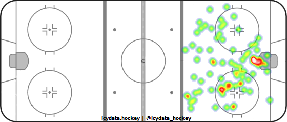 Goal Heat Map