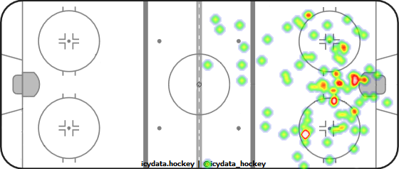 Shot Heat Map