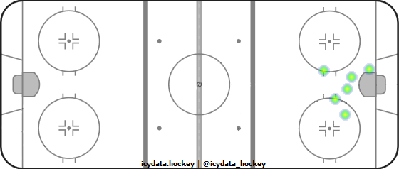 Goal Heat Map