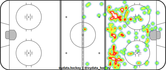 Shot Heat Map