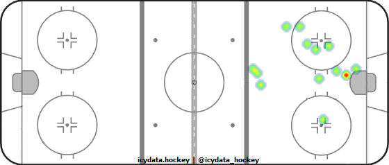 Goal Heat Map