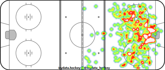 Shot Heat Map