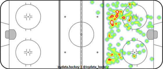 Shot Heat Map