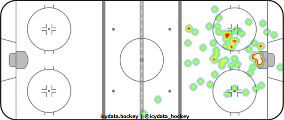 Shot Heat Map