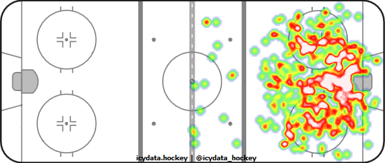 Shot Heat Map