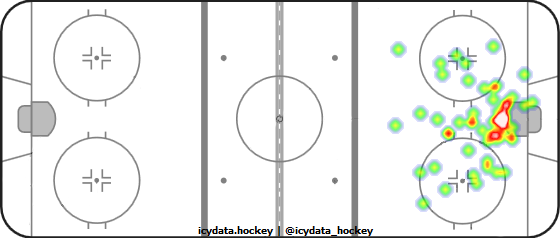 Goal Heat Map