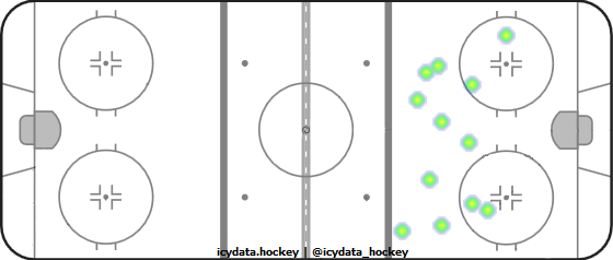 Shot Heat Map