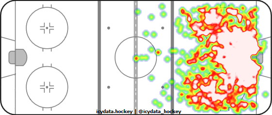 Shot Heat Map