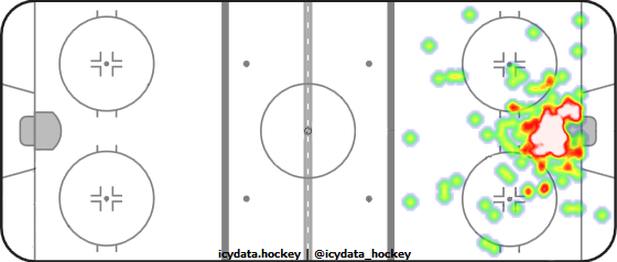 Goal Heat Map