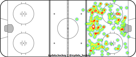 Shot Heat Map