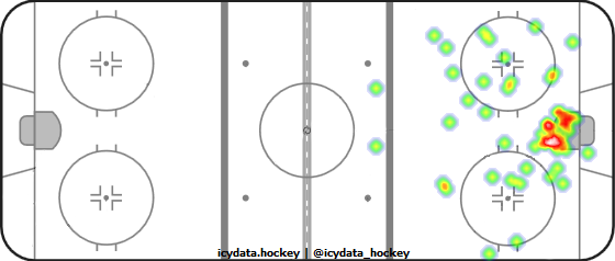 Shot Heat Map