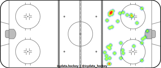 Shot Heat Map