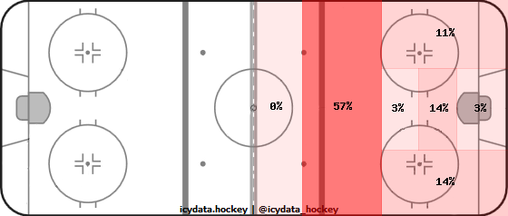 Shot Heat Map