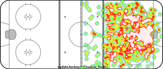 Shot Heat Map