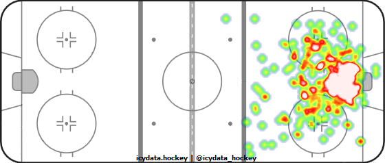 Goal Heat Map