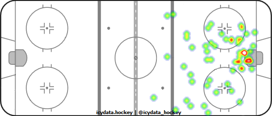 Shot Heat Map