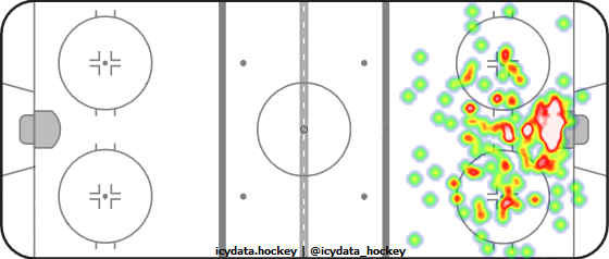 Shot Heat Map