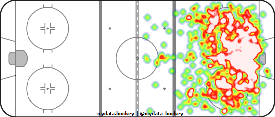 Shot Heat Map