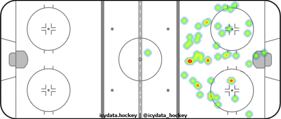 Shot Heat Map