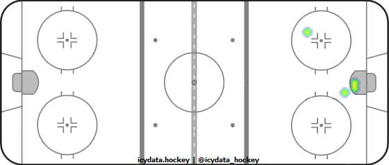 Shot Heat Map