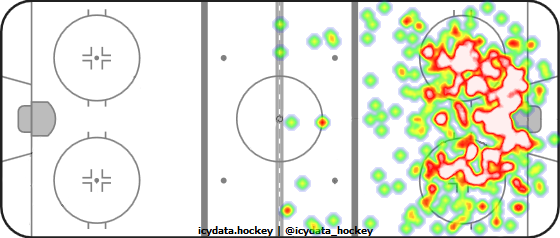 Shot Heat Map