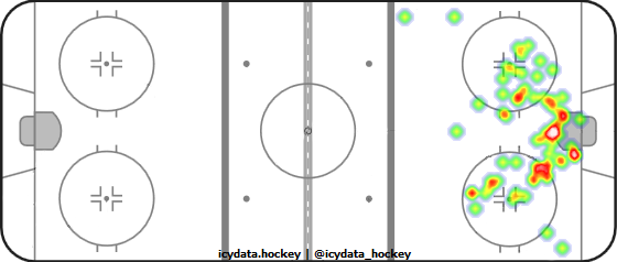 Goal Heat Map