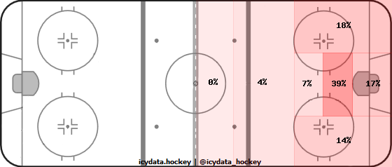 Goal Heat Map