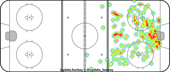 Shot Heat Map