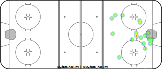 Goal Heat Map